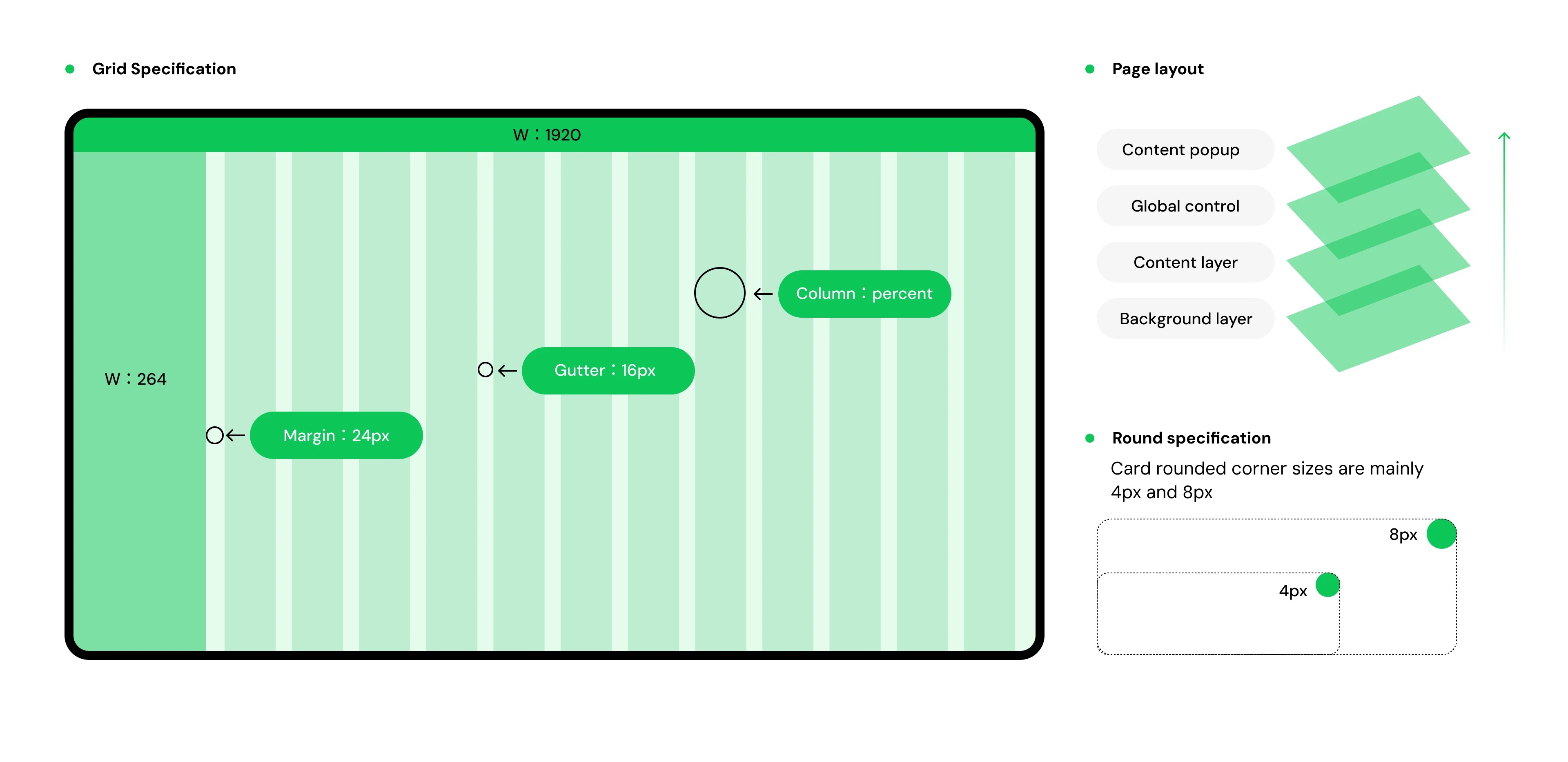 AFU grid specification — columns, gutter, margin, page layout, corner radius