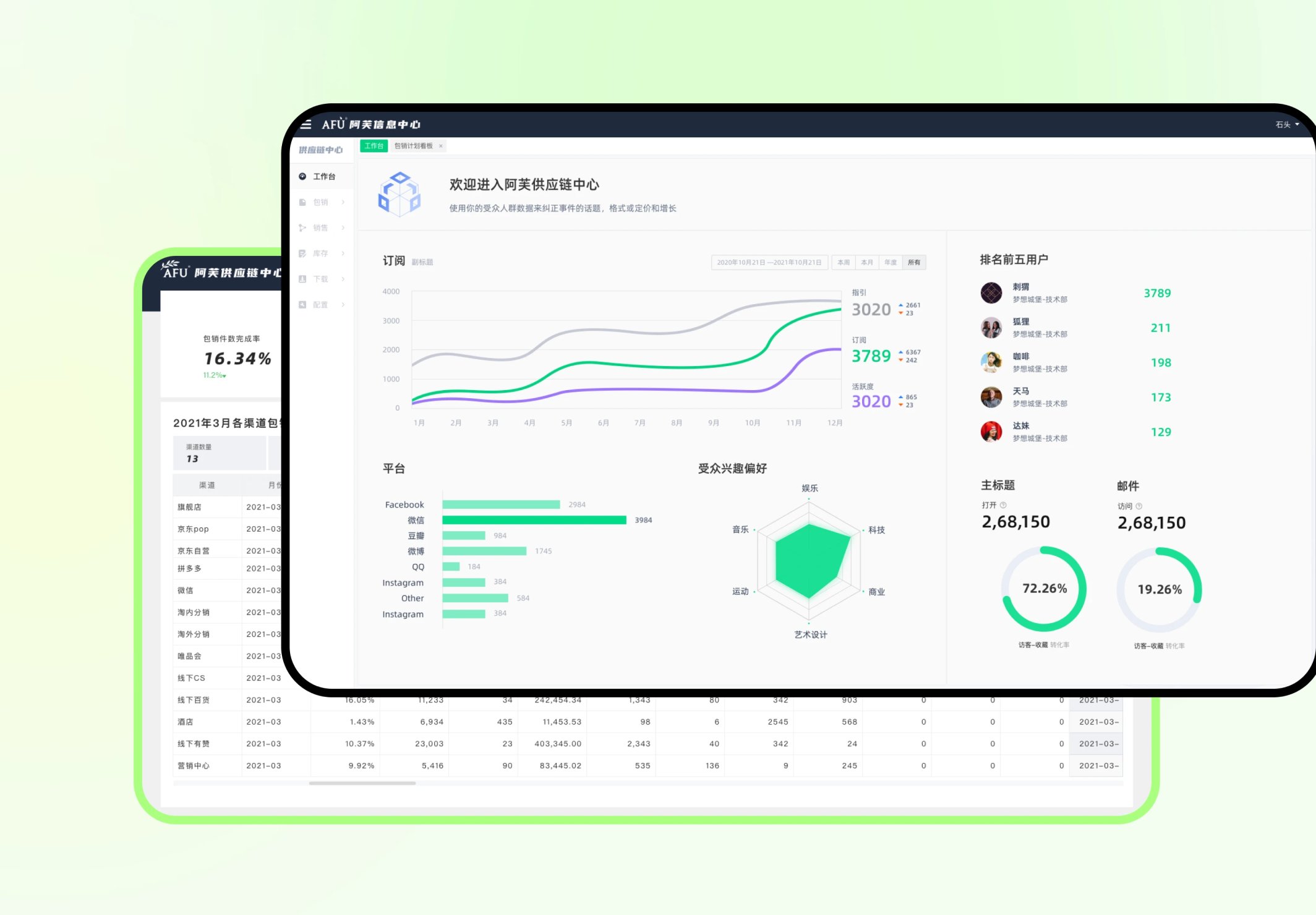 AFU Supply Chain Center — analytics dashboard