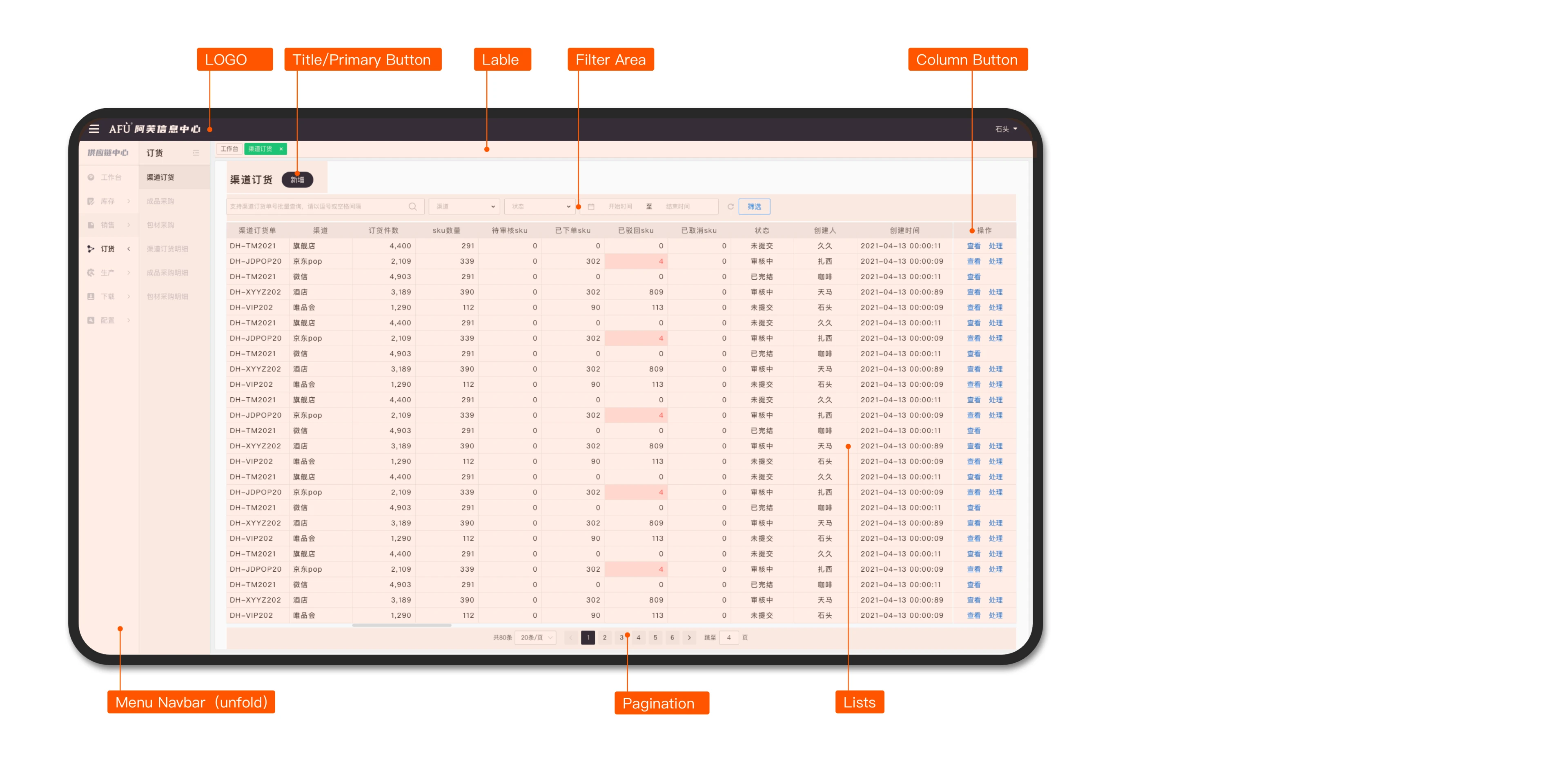AFU components — navbar, table, pagination, filter, button tokens