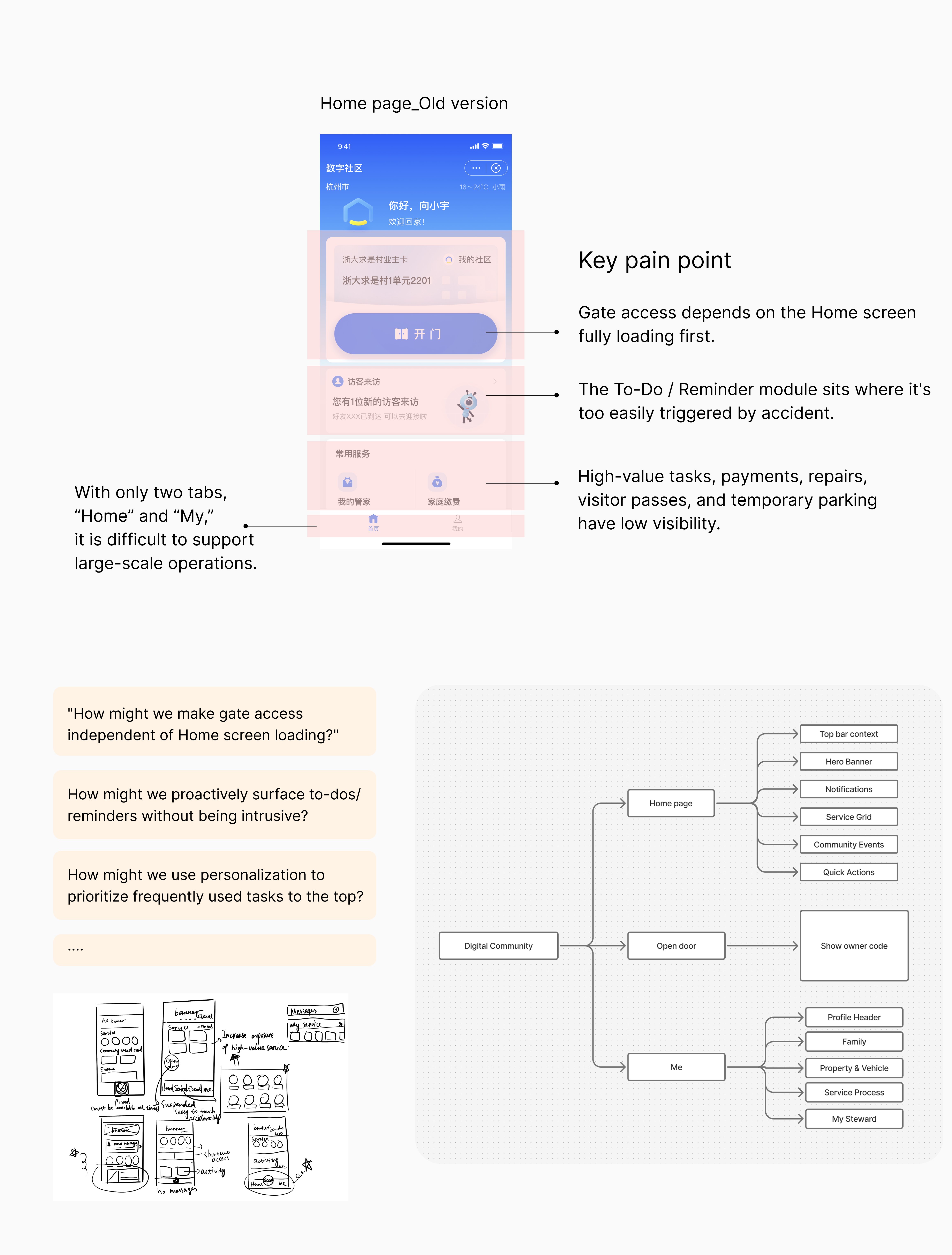 Key pain points, How might we, and information architecture