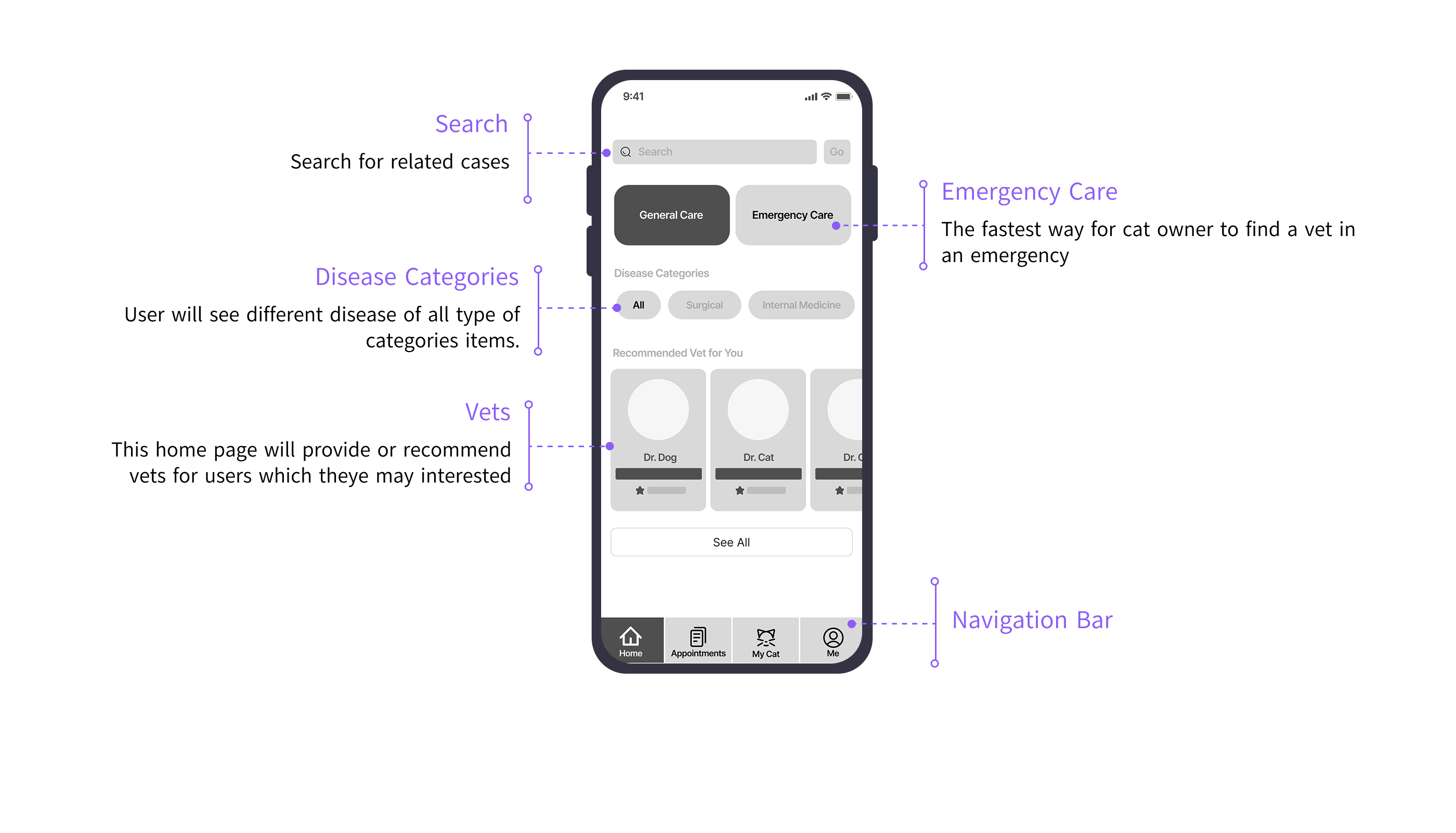 Home screen with search, Emergency Care, disease categories and recommended vets