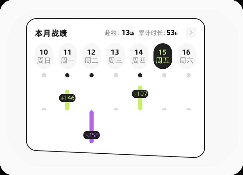 Monthly performance chart with daily win-loss bars