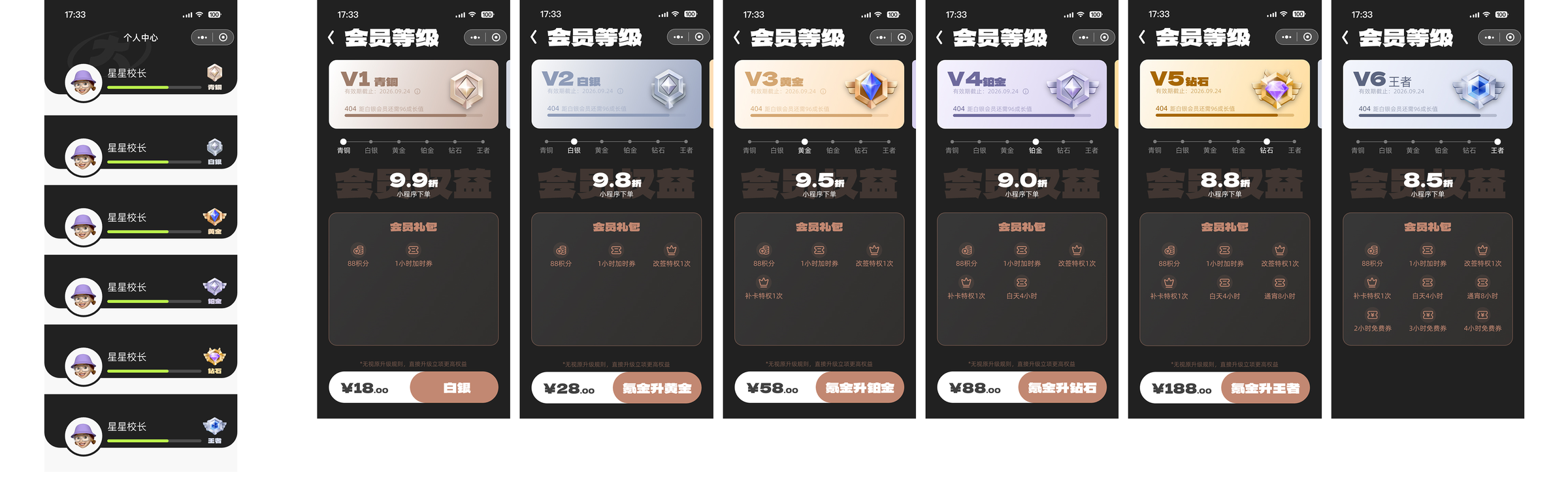 Six membership tiers from V1 Bronze to V6 King, each with discounts, perks, and paid-upgrade options