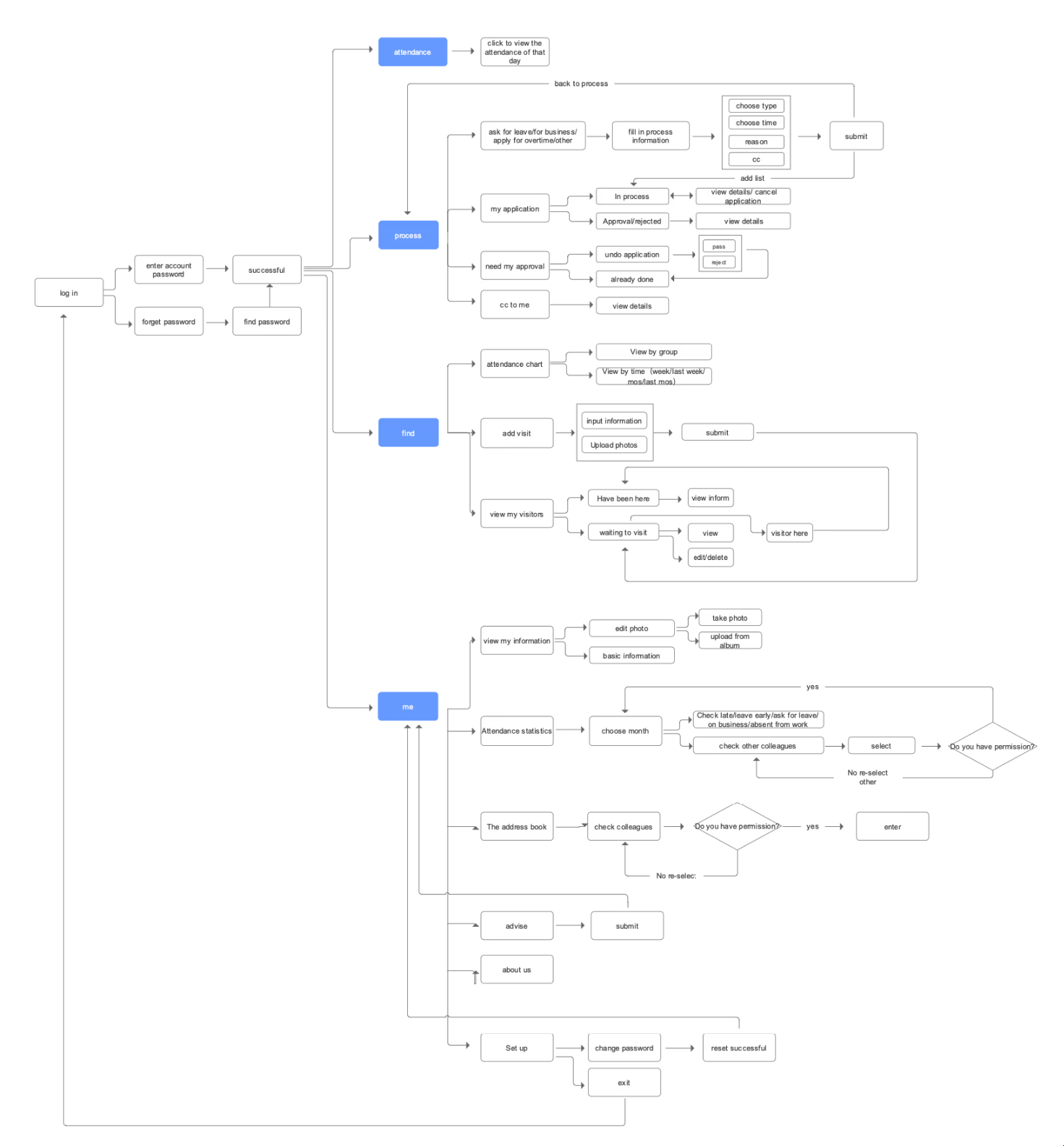 App home / module overview