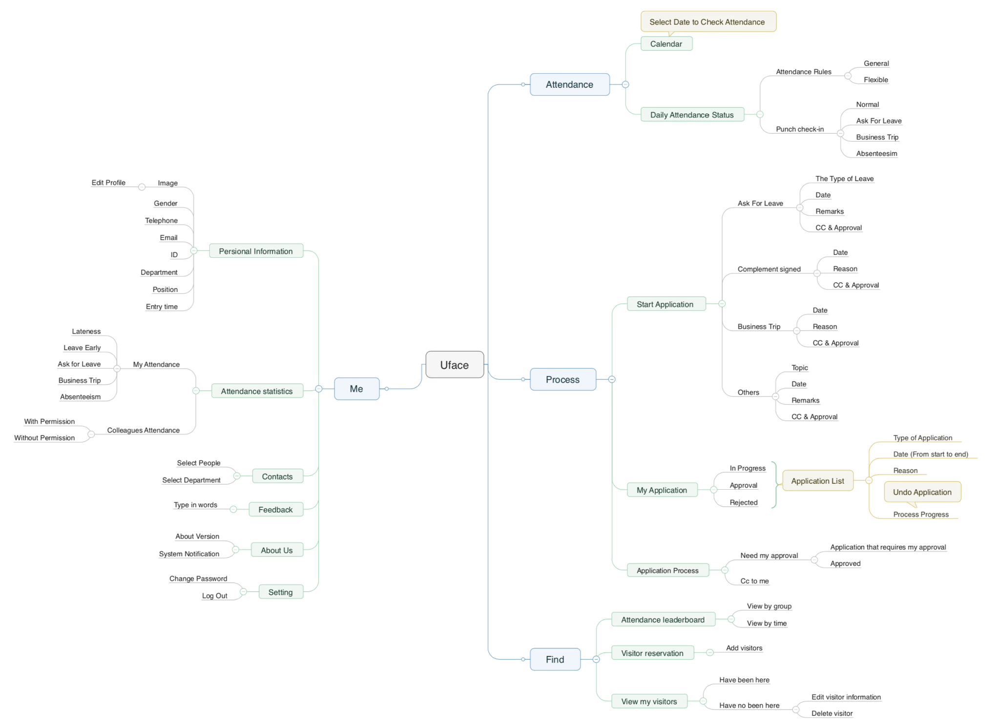 Information architecture / module map