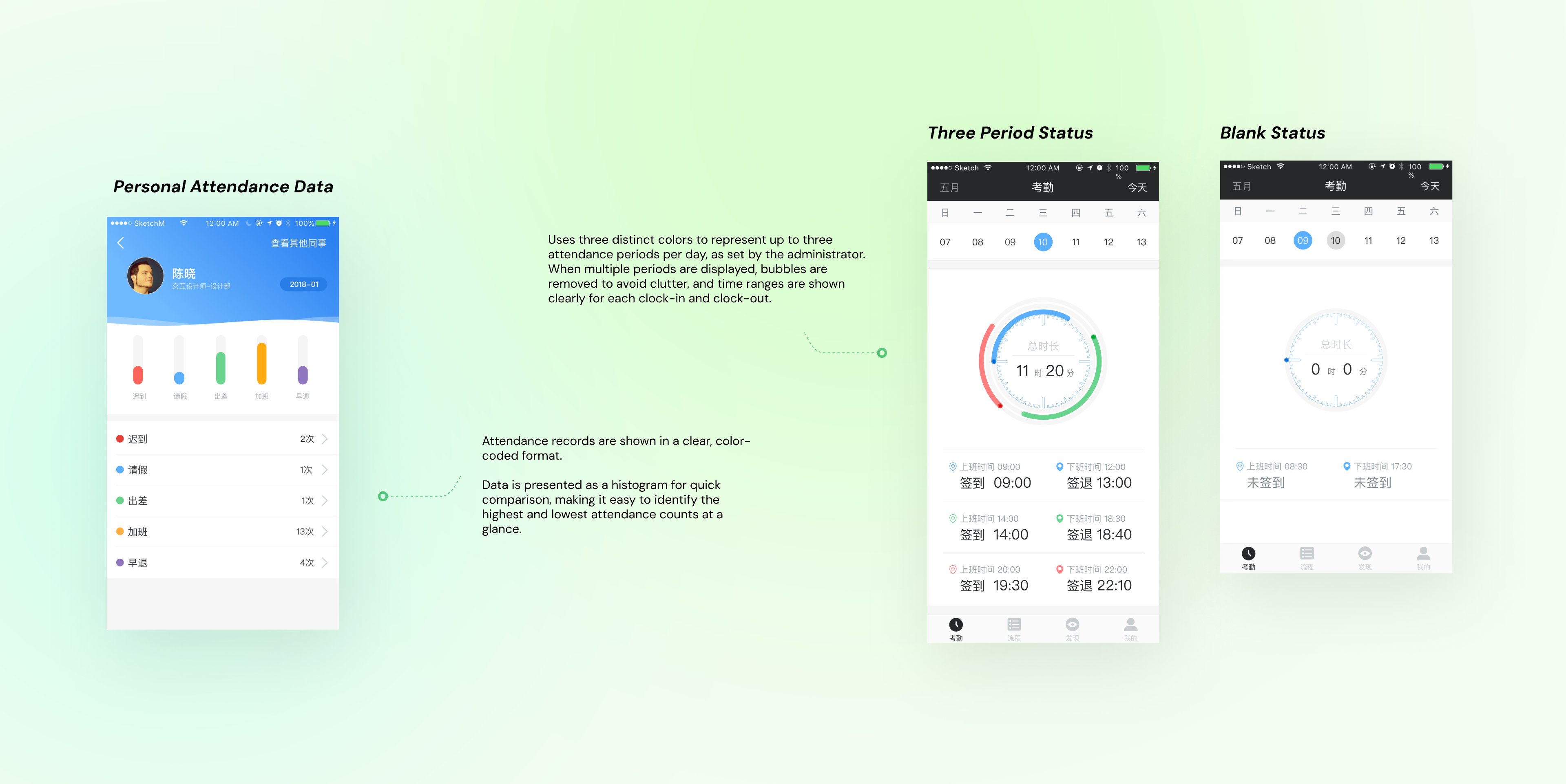 Attendance — personal data, three-period & blank status